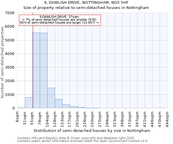 9, DAWLISH DRIVE, NOTTINGHAM, NG5 5HF: Size of property relative to semi-detached houses houses in Nottingham