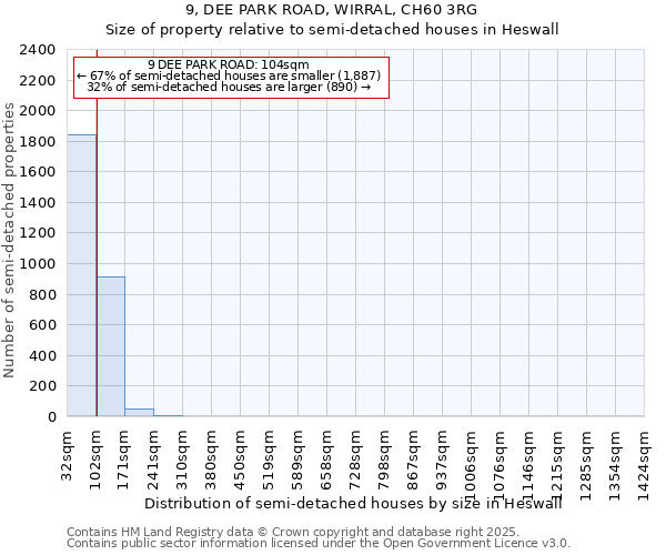 9, DEE PARK ROAD, WIRRAL, CH60 3RG: Size of property relative to semi-detached houses houses in Heswall