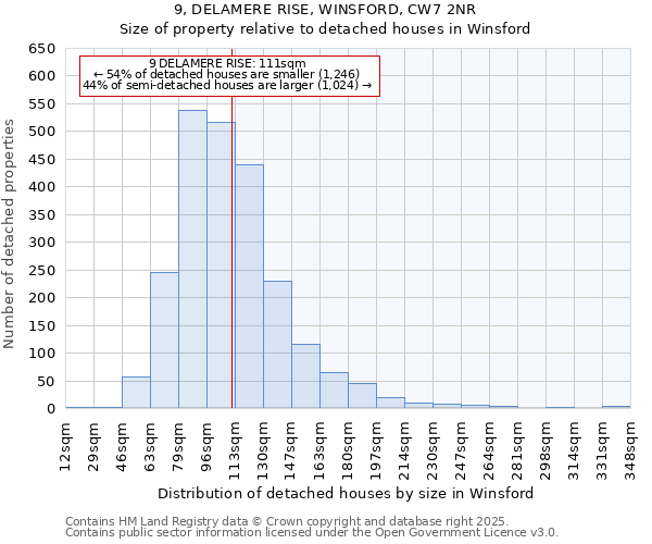 9, DELAMERE RISE, WINSFORD, CW7 2NR: Size of property relative to detached houses houses in Winsford