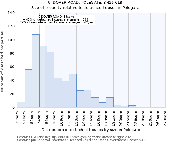 9, DOVER ROAD, POLEGATE, BN26 6LB: Size of property relative to detached houses houses in Polegate