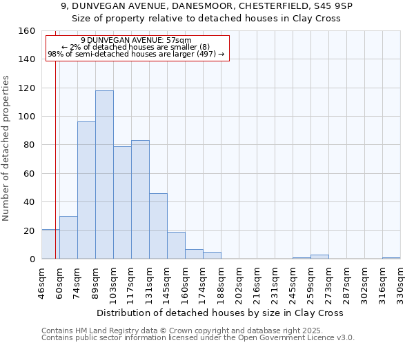9, DUNVEGAN AVENUE, DANESMOOR, CHESTERFIELD, S45 9SP: Size of property relative to detached houses houses in Clay Cross