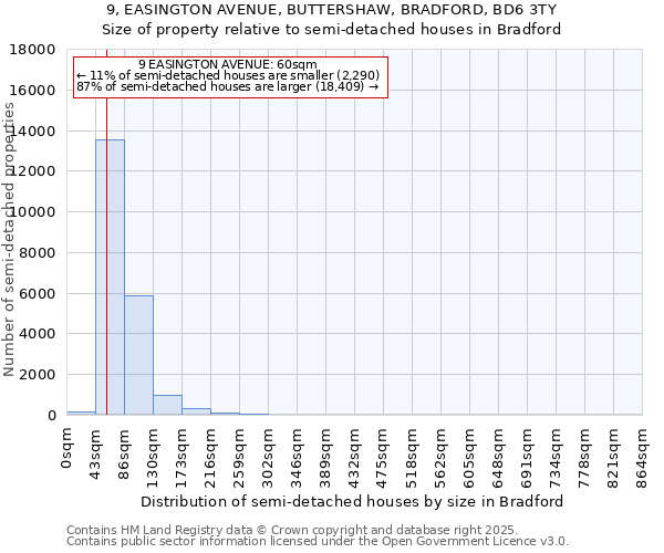9, EASINGTON AVENUE, BUTTERSHAW, BRADFORD, BD6 3TY: Size of property relative to semi-detached houses houses in Bradford
