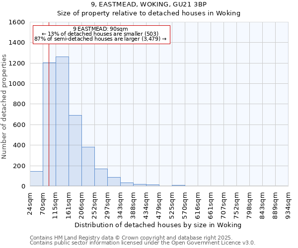 9, EASTMEAD, WOKING, GU21 3BP: Size of property relative to detached houses houses in Woking