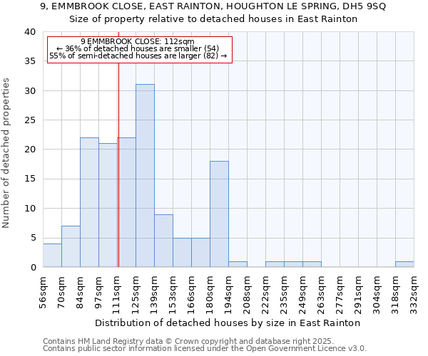 9, EMMBROOK CLOSE, EAST RAINTON, HOUGHTON LE SPRING, DH5 9SQ: Size of property relative to detached houses houses in East Rainton