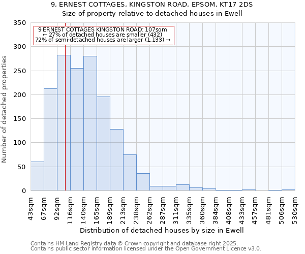 9, ERNEST COTTAGES, KINGSTON ROAD, EPSOM, KT17 2DS: Size of property relative to detached houses houses in Ewell