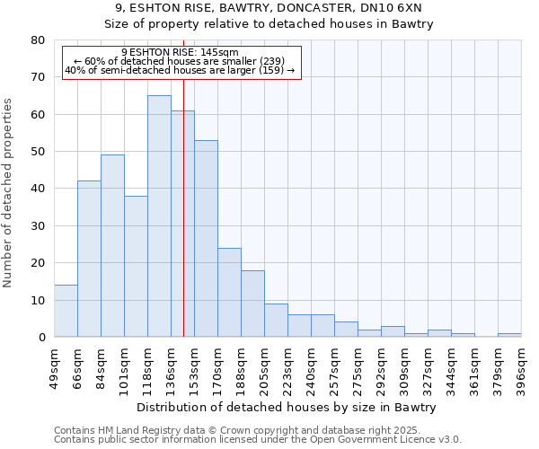 9, ESHTON RISE, BAWTRY, DONCASTER, DN10 6XN: Size of property relative to detached houses houses in Bawtry