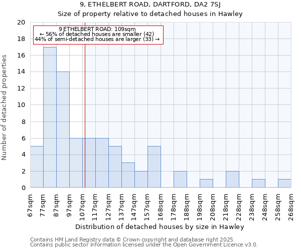 9, ETHELBERT ROAD, DARTFORD, DA2 7SJ: Size of property relative to detached houses houses in Hawley