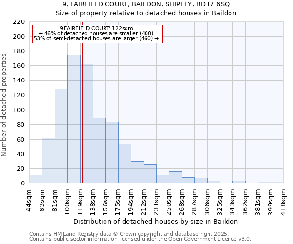 9, FAIRFIELD COURT, BAILDON, SHIPLEY, BD17 6SQ: Size of property relative to detached houses houses in Baildon