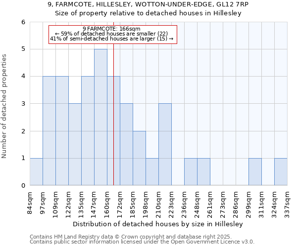 9, FARMCOTE, HILLESLEY, WOTTON-UNDER-EDGE, GL12 7RP: Size of property relative to detached houses houses in Hillesley