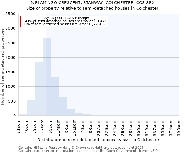 9, FLAMINGO CRESCENT, STANWAY, COLCHESTER, CO3 8BX: Size of property relative to semi-detached houses houses in Colchester