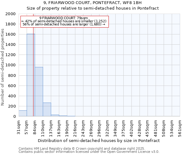 9, FRIARWOOD COURT, PONTEFRACT, WF8 1BH: Size of property relative to semi-detached houses houses in Pontefract
