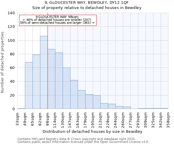 9, GLOUCESTER WAY, BEWDLEY, DY12 1QF: Size of property relative to detached houses houses in Bewdley