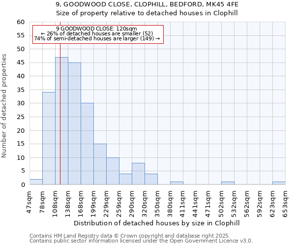 9, GOODWOOD CLOSE, CLOPHILL, BEDFORD, MK45 4FE: Size of property relative to detached houses houses in Clophill