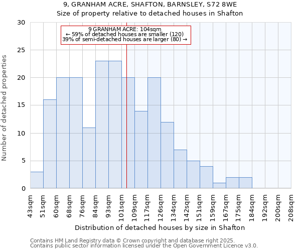 9, GRANHAM ACRE, SHAFTON, BARNSLEY, S72 8WE: Size of property relative to detached houses houses in Shafton
