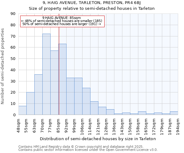 9, HAIG AVENUE, TARLETON, PRESTON, PR4 6BJ: Size of property relative to semi-detached houses houses in Tarleton