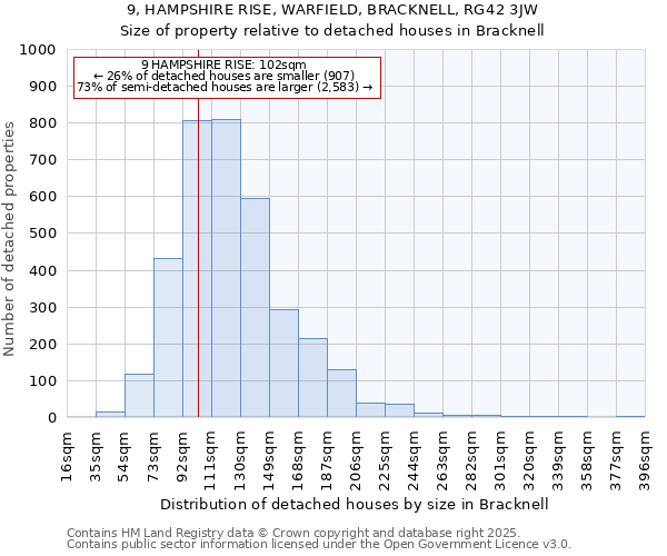 9, HAMPSHIRE RISE, WARFIELD, BRACKNELL, RG42 3JW: Size of property relative to detached houses houses in Bracknell