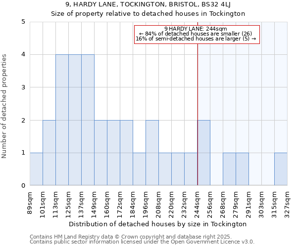 9, HARDY LANE, TOCKINGTON, BRISTOL, BS32 4LJ: Size of property relative to detached houses houses in Tockington