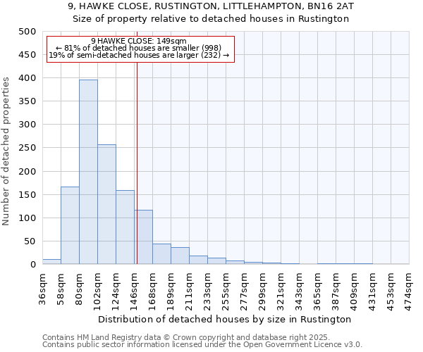 9, HAWKE CLOSE, RUSTINGTON, LITTLEHAMPTON, BN16 2AT: Size of property relative to detached houses houses in Rustington