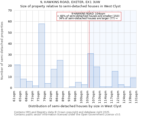 9, HAWKINS ROAD, EXETER, EX1 3UW: Size of property relative to semi-detached houses houses in West Clyst
