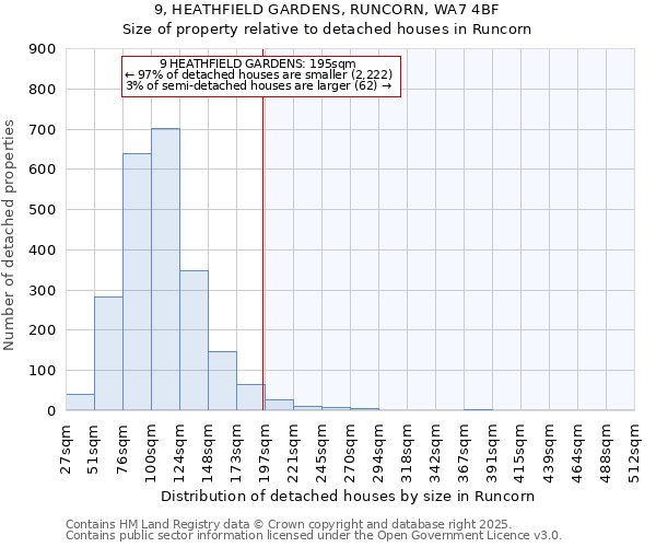 9, HEATHFIELD GARDENS, RUNCORN, WA7 4BF: Size of property relative to detached houses houses in Runcorn