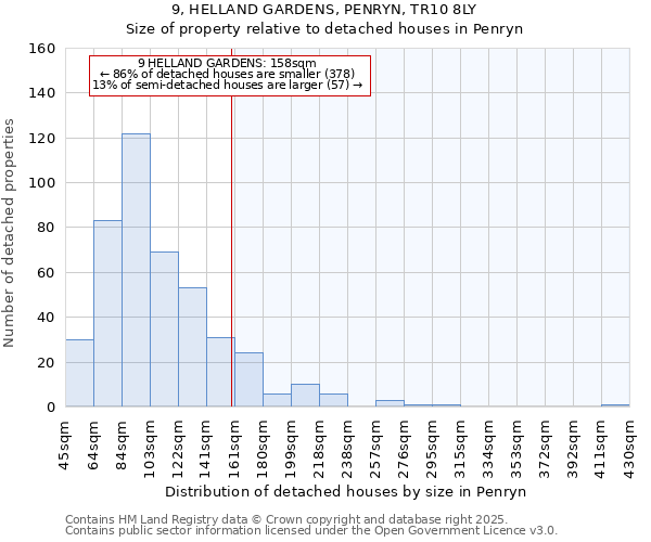 9, HELLAND GARDENS, PENRYN, TR10 8LY: Size of property relative to detached houses houses in Penryn