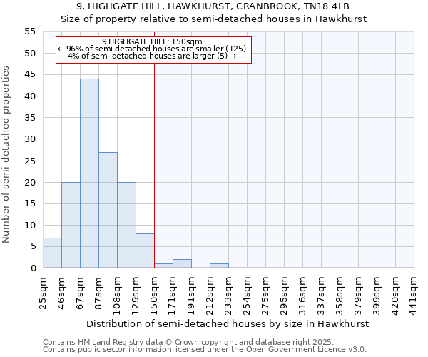 9, HIGHGATE HILL, HAWKHURST, CRANBROOK, TN18 4LB: Size of property relative to semi-detached houses houses in Hawkhurst