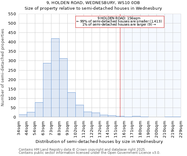 9, HOLDEN ROAD, WEDNESBURY, WS10 0DB: Size of property relative to semi-detached houses houses in Wednesbury
