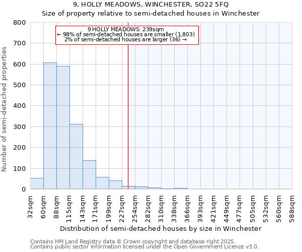 9, HOLLY MEADOWS, WINCHESTER, SO22 5FQ: Size of property relative to semi-detached houses houses in Winchester