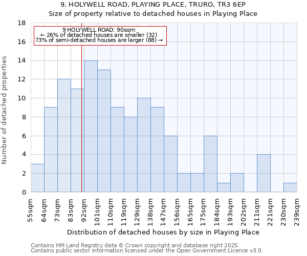 9, HOLYWELL ROAD, PLAYING PLACE, TRURO, TR3 6EP: Size of property relative to detached houses houses in Playing Place