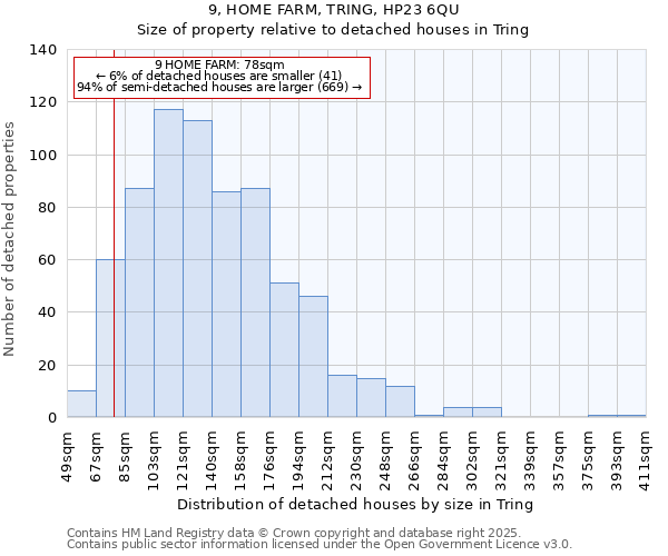 9, HOME FARM, TRING, HP23 6QU: Size of property relative to detached houses houses in Tring
