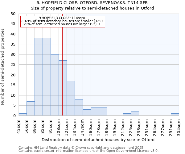 9, HOPFIELD CLOSE, OTFORD, SEVENOAKS, TN14 5FB: Size of property relative to semi-detached houses houses in Otford