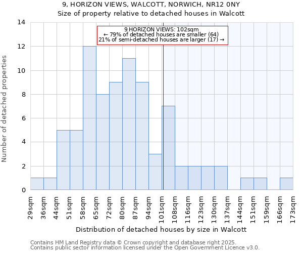9, HORIZON VIEWS, WALCOTT, NORWICH, NR12 0NY: Size of property relative to detached houses houses in Walcott