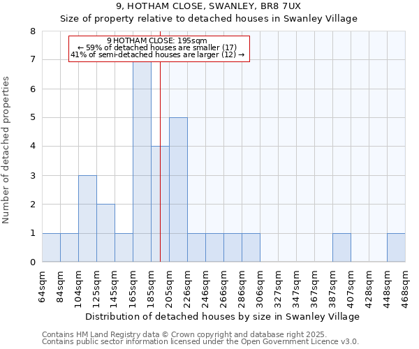 9, HOTHAM CLOSE, SWANLEY, BR8 7UX: Size of property relative to detached houses houses in Swanley Village