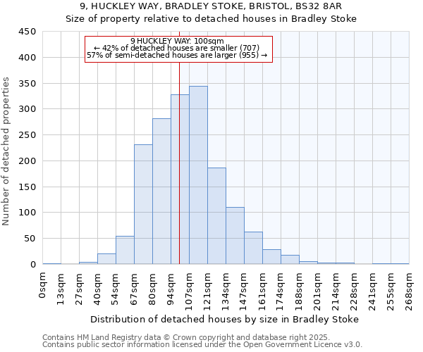9, HUCKLEY WAY, BRADLEY STOKE, BRISTOL, BS32 8AR: Size of property relative to detached houses houses in Bradley Stoke