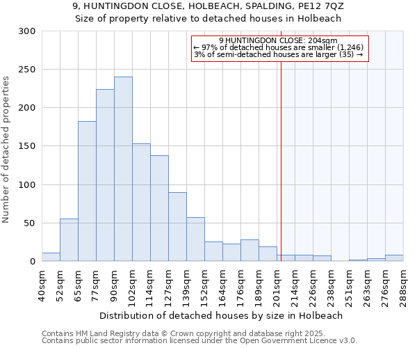 9, HUNTINGDON CLOSE, HOLBEACH, SPALDING, PE12 7QZ: Size of property relative to detached houses houses in Holbeach