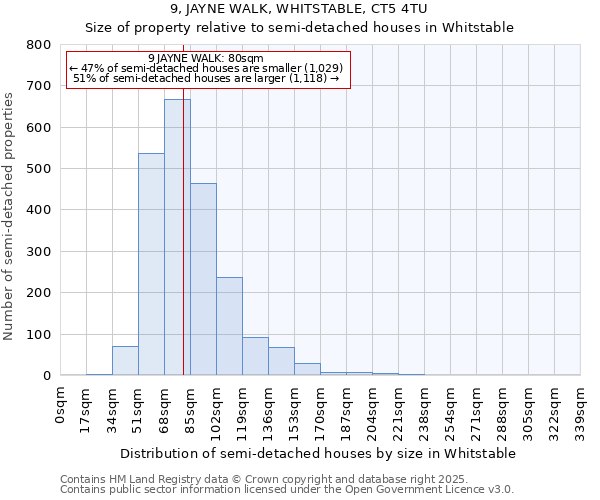 9, JAYNE WALK, WHITSTABLE, CT5 4TU: Size of property relative to semi-detached houses houses in Whitstable