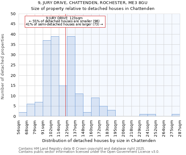 9, JURY DRIVE, CHATTENDEN, ROCHESTER, ME3 8GU: Size of property relative to detached houses houses in Chattenden