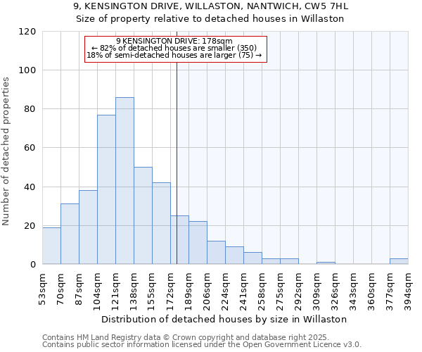 9, KENSINGTON DRIVE, WILLASTON, NANTWICH, CW5 7HL: Size of property relative to detached houses houses in Willaston