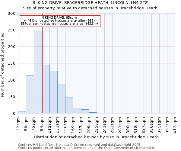 9, KING DRIVE, BRACEBRIDGE HEATH, LINCOLN, LN4 2TZ: Size of property relative to detached houses houses in Bracebridge Heath