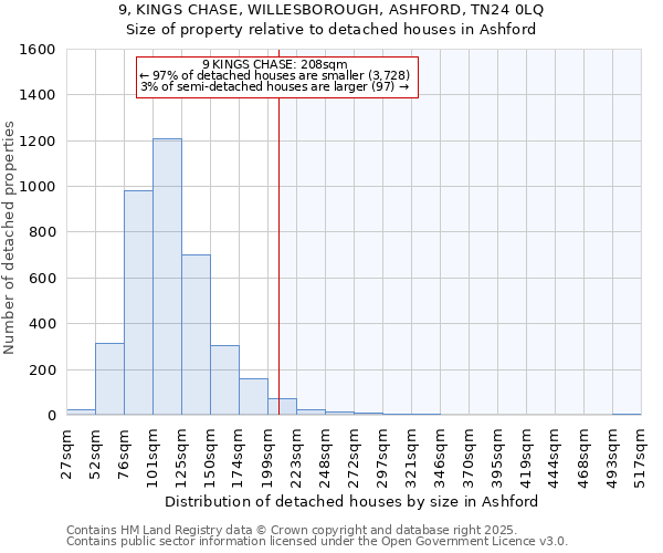 9, KINGS CHASE, WILLESBOROUGH, ASHFORD, TN24 0LQ: Size of property relative to detached houses houses in Ashford