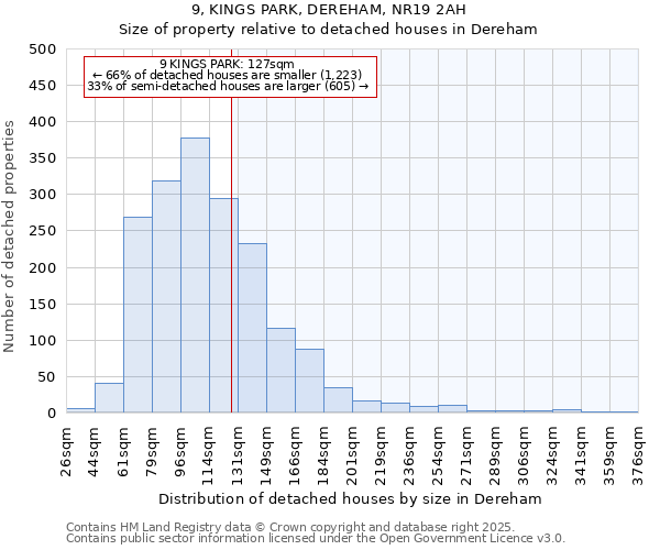 9, KINGS PARK, DEREHAM, NR19 2AH: Size of property relative to detached houses houses in Dereham