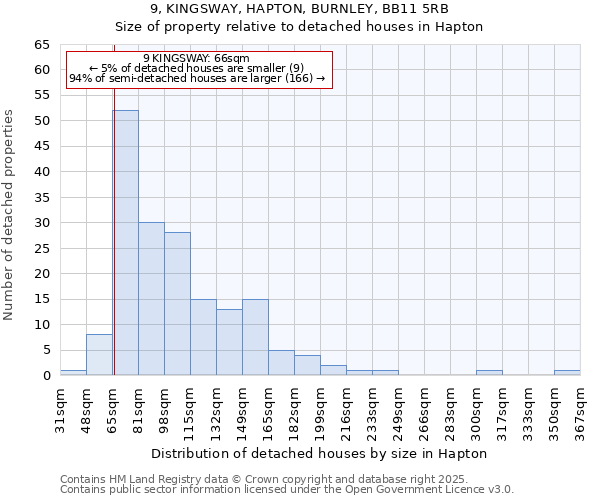 9, KINGSWAY, HAPTON, BURNLEY, BB11 5RB: Size of property relative to detached houses houses in Hapton