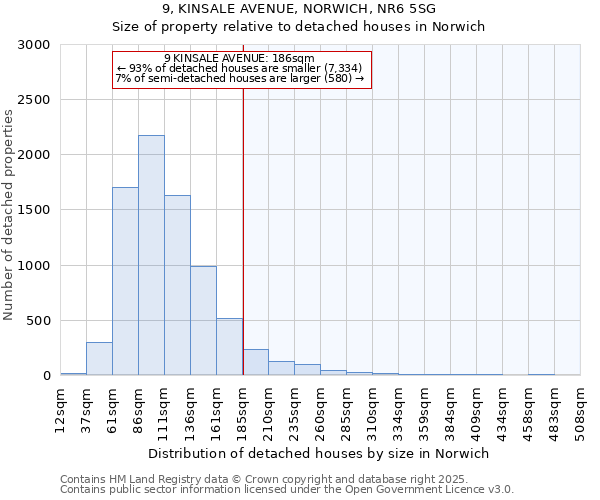 9, KINSALE AVENUE, NORWICH, NR6 5SG: Size of property relative to detached houses houses in Norwich