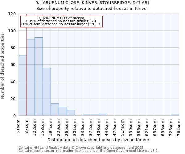 9, LABURNUM CLOSE, KINVER, STOURBRIDGE, DY7 6BJ: Size of property relative to detached houses houses in Kinver