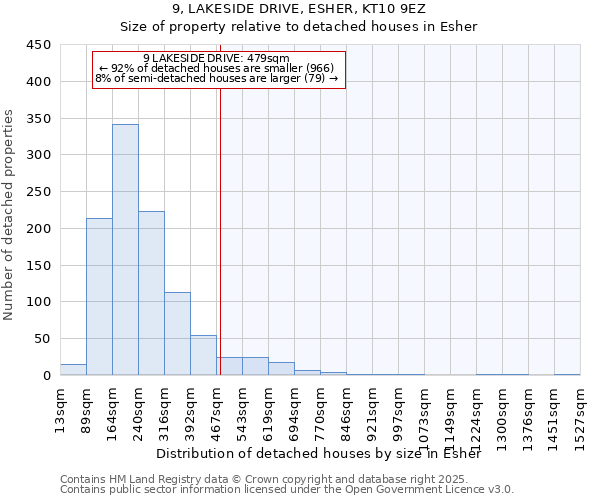 9, LAKESIDE DRIVE, ESHER, KT10 9EZ: Size of property relative to detached houses houses in Esher