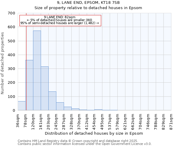 9, LANE END, EPSOM, KT18 7SB: Size of property relative to detached houses houses in Epsom