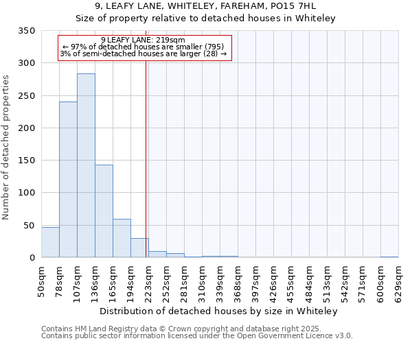 9, LEAFY LANE, WHITELEY, FAREHAM, PO15 7HL: Size of property relative to detached houses houses in Whiteley