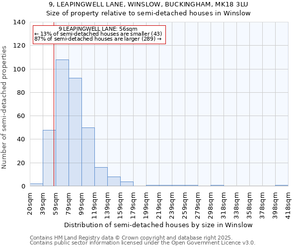 9, LEAPINGWELL LANE, WINSLOW, BUCKINGHAM, MK18 3LU: Size of property relative to detached houses in Winslow