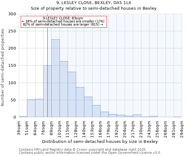 9, LESLEY CLOSE, BEXLEY, DA5 1LX: Size of property relative to semi-detached houses houses in Bexley