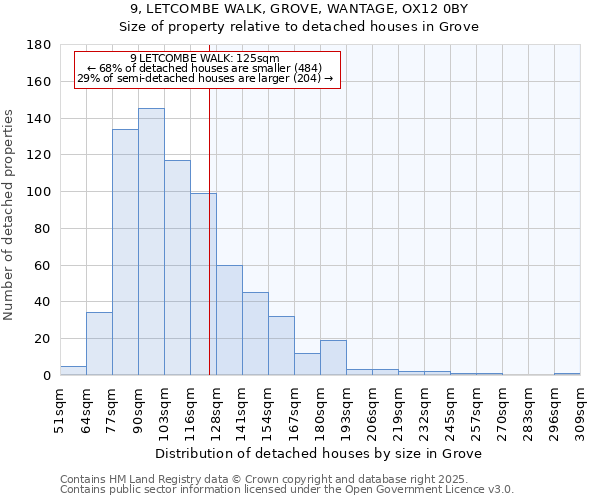 9, LETCOMBE WALK, GROVE, WANTAGE, OX12 0BY: Size of property relative to detached houses houses in Grove